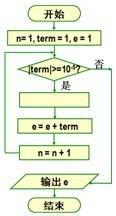下面程序流程图的功能是利用下面的公式计算e的近似值，直到最后一项的绝对值小于时为止，  则下图中空白