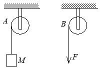如图所示，a、b为两个相同的绕着轻绳的定滑轮．a滑轮挂一质量为m的物体，b滑轮受拉力f，而且f＝mg