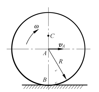 如图所示，质量为m的偏心轮在水平面上作平面运动。轮子轴心为a，质心为c，ac = e；轮子半径为r，