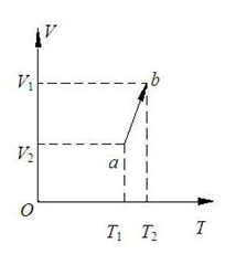 一定量的理想气体，所经历的过程在V-T 图上沿着一条直线从平衡态到平衡态（如图）。由此可知，这是一个