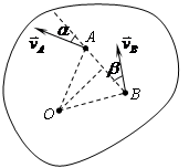 刚体绕定轴o转动时，在垂直于轴的平面上任意两点a和b，它们的速度刚体绕定轴O转动时，在垂直于轴的平面