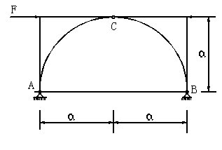 图示三铰刚架受力作用，则a支座反力的大小为________，b支座反力的大小为______。 a、f