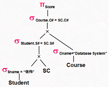 已知关系Student（S#, Sname, Sage, Sclass)，Course（C#, Cn