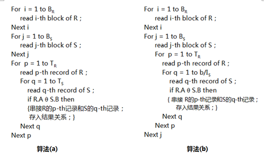 已知BX为关系X的磁盘块数目，IX为关系X的元组的长度，TX为关系X的元组的数目，b为磁盘块或内存页