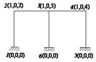 图(a)示结构只考虑弯曲变形，各杆 EI = 常数。按先处理法, 结点位移编号如图(b)。结点荷载列