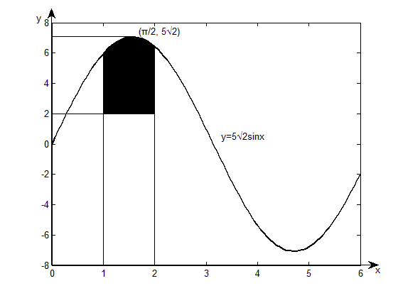 采用蒙特卡洛（Monte Carlo）方法，计算1≤x≤2范围内曲线y=2与  之间的近似面积（如下