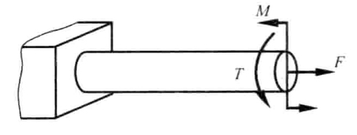 如图所示钢制圆杆的抗弯截面模量W和横截面面积A已知， 为许用应力。 杆上作用有轴力F, 扭矩T和弯矩
