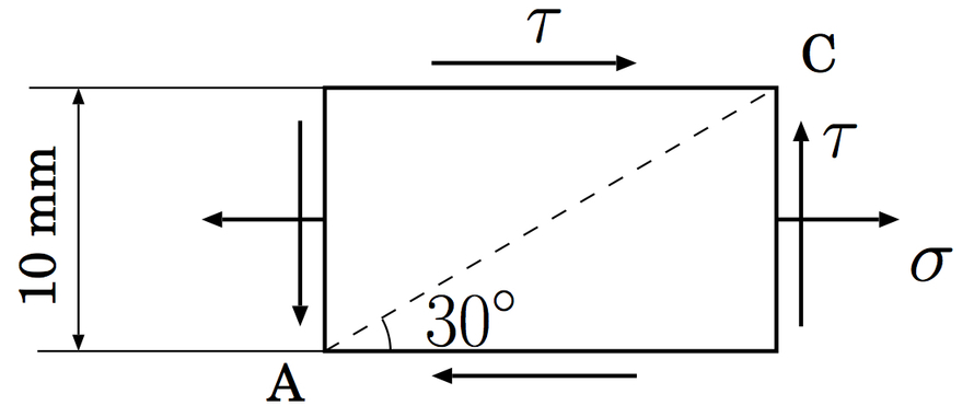 如图所示，于受载钢构件中表面某处取出高为10 mm的一矩形单元体。实验测得对角线AC的长度增大了 3