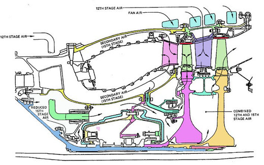题图为pw4000涡扇发动机高压涡轮前主轴承，现代航空发动机总体结构设计中十分重视结构设计技术的题图