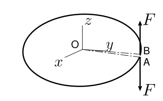 如图所示，直径为d的圆截面杆做成平均半径为R的开口圆环（），置于xy平面内。 在开口两端A,B处施加