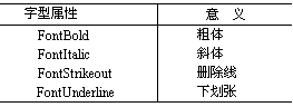 设计如下图所示的计算程序。输入参数，当选择函数和字型后按“计算”按钮，在标签label3以选择的字型