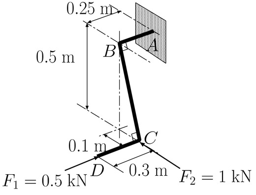 如图所示，一 Z 形等圆截面折杆 ABCD 的 A 端垂直固支在墙上， D 端自由。 在 D,C 处