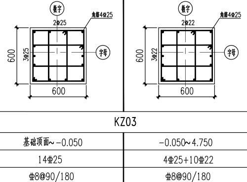 如图所示，中柱kz03，上下部kl为250×600，三级抗震，混凝土强度等级为C40，保护层厚度为2