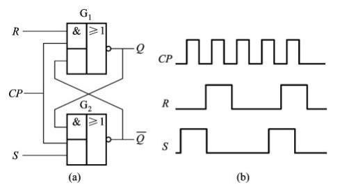 ［题 5.2］ 在图 p5.2（ａ）所示电路中，输入图 p5.2（ｂ）所示的电压波形,试画出输出q和