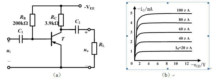 单管放大电路与三极管特性曲线如图题（a）（b）所示，图中vee=12v，三极管t的rbb’=200ω