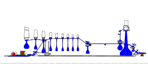 如题图所示为两种典型高压转子的结构示意图，试分析它们各自的结构特点，并回答下列问题。 1）说明两个转