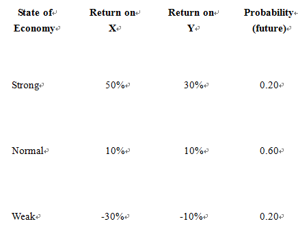 here shows the returns of firms x and y under diff