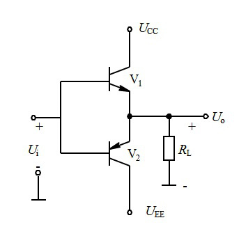 理想乙类互补推挽功放电路如下图所示，设 ucc =15v， uee =－15v， rl =4ω， u