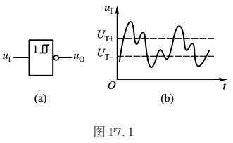 ［题 7.1］ 图 p7.1（ａ）所示为反相输出的施密特触发器 ，图（ｂ）为其输入电压波形 ，试对应