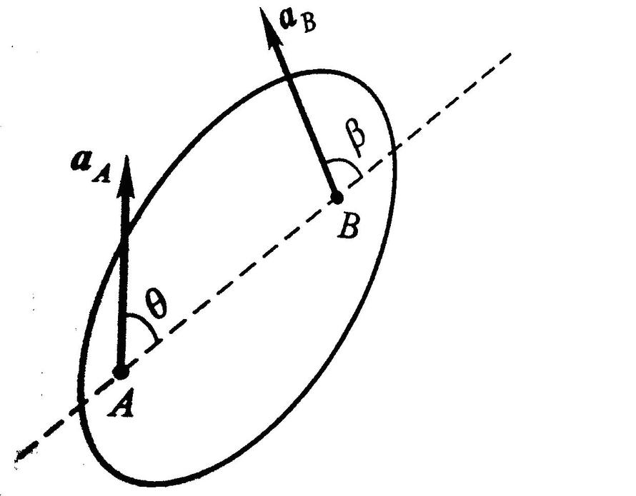 已知某瞬时平面图形上a、b两点的加速度分别为aa、ab ，ab距离为1 m，图形角速度为2 rad/