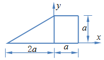 有重力为W、边长为a的均质正方形薄板，与一重力为0.75W、边长分别为a和2a的直角均质三角形薄板组