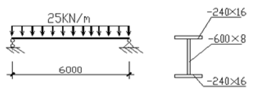 某简支梁截面如图所示，梁的跨度为6m，所受荷载为静力荷载设计值，试验算梁的强度是否满足要求。判定梁的