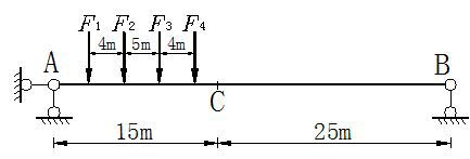 图示移动荷载作用下，对应于简支梁C截面弯矩的最不利荷载为 。（已知,,,） 