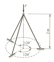 由三根钢管构成的支架如图所示。钢管的外径为d = 30 mm，内径为d = 22 mm，长度 l =
