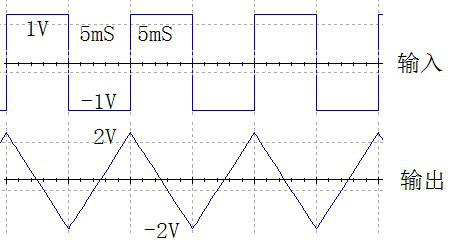 内容设计一个波形变换电路由输入方波转换成输出三角波波形参数如图