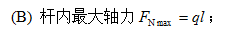 等截面直杆CD位于两块夹板之间，如图示。杆件与夹板间的摩擦力与杆件自重保持平衡。设杆CD两侧的摩擦力