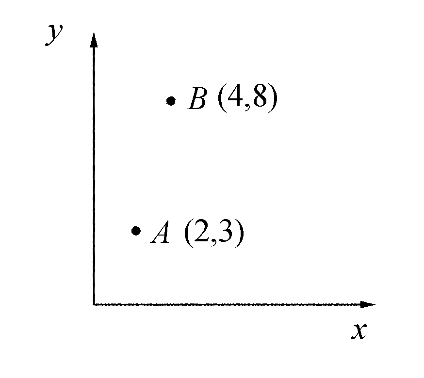 一平面力系（在oxy平面内)中的各力在x轴上投影之代数和等于零，对a、b两点的主矩分别为ma＝12n