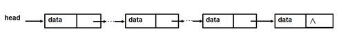 已知L是非空单链表，head是链表的头指针，且所有结点都已具有如下形式的结构定义：         