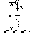 一轻弹簧竖直固定于水平桌面上，如图所示，小球从距离桌面高为h处以初速度v0落下，撞击弹簧后跳回到高为