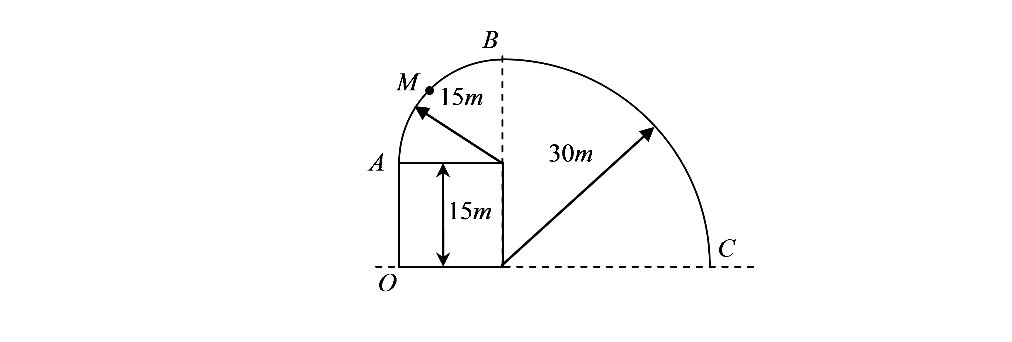 如图所示，动点M沿轨道OABC运动，OA段为直线，AB和BC段分别为四分之一圆弧。已知点M的运动方程