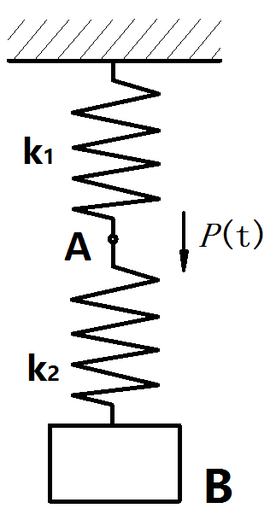 如图所示的弹簧质量系统中，物块B的质量为m，两个弹簧的刚度系数分别为与。两个弹簧的连接处A，作用有一