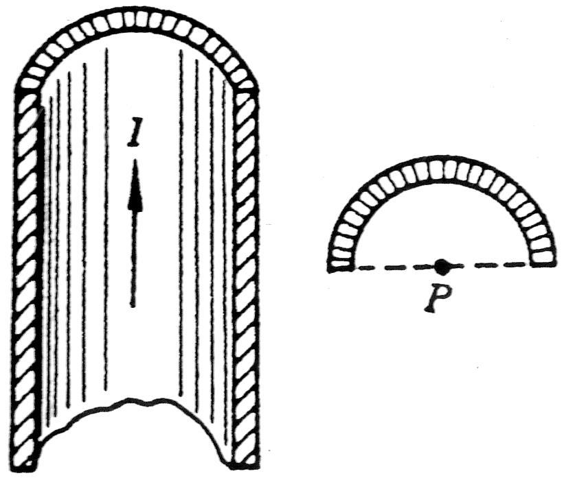 如题图所示，在半径r = 2cm 的“无限长”半圆柱形金属薄片中均匀通有电流，如果在半圆柱轴线上一点