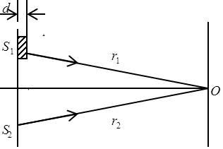在图示的双缝干涉实验中，若用薄玻璃片（折射率n=1.4）覆盖缝s1。将使屏上原来未放玻璃时的中央明条
