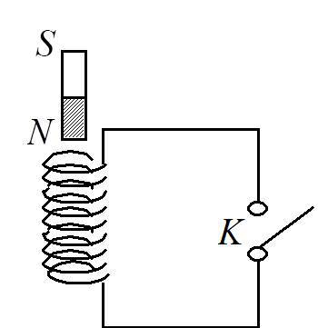 如图所示，一磁铁竖直地自由落入一螺线管中，如果开关s是闭合的，磁铁在通过螺线管的整个过程中，下落的平