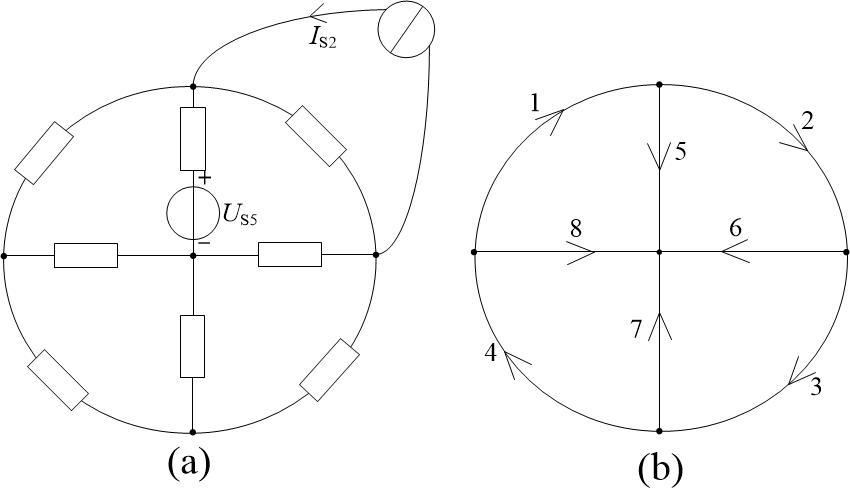 如图(a)所示电路，各电阻均为1欧姆，其拓扑如图(b)所示。选支路1、2、6、7为树，且在矩阵中支路