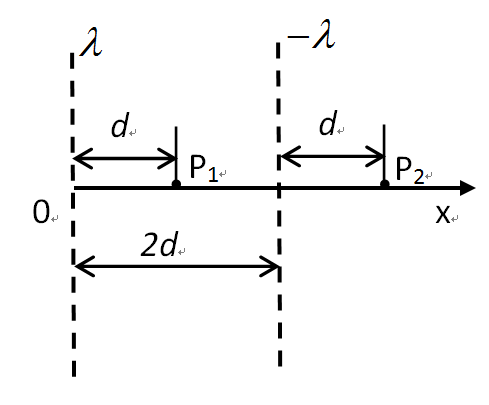 真空中两条平行的无限长的均匀带电直线，电荷线密度分别为+λ 和？λ，点 和  与两带电线共面，其位置