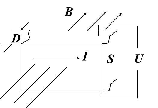 一个通有电流I的导体，厚度为D，横截面积为S，放在磁感强度为的匀强磁场中，磁场方向如图所示. 现测得
