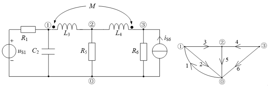 电路图、拓扑图分别如图所示。该电路正弦稳态下结点电压方程的矩阵形式中的支路导纳矩阵列写如下，其中x1