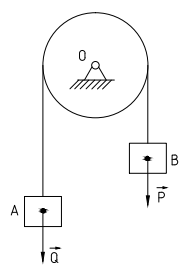 如图，两物块a、b的重量分别为q、p，用一跨过定滑轮的绳索悬挂。已知q＞p，定滑轮的重量不计，则绳索