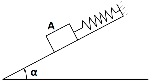 一个弹簧质量系统，放置在光滑的斜面上，物块A质量为m，弹簧刚度系数为k，，如图所示，其固有频率为（）