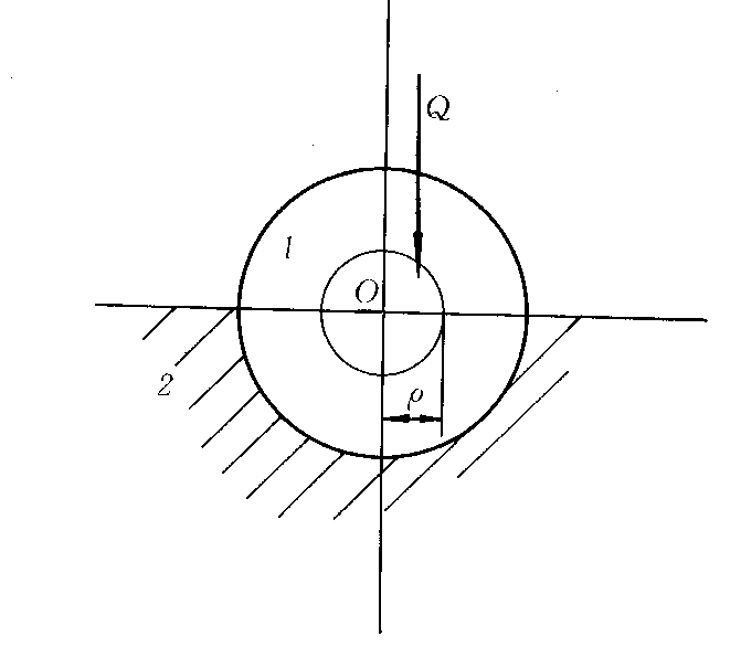 图示轴颈 1 与 轴 承 2 组 成 转 动 副， 细 实 线 的 圆 为 摩 擦 圆， 运 动 着