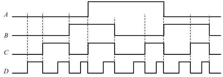 已知逻辑图和输入信号a、b、c、d的波形如图所示，写出输出f的逻辑表达式，并画出f的波形。已知逻辑图