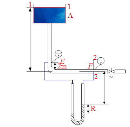 单元作业1 附图为一输水管路，内径为100 mm，在e、f两处各装一压力表，并在这两点间装一水银u形