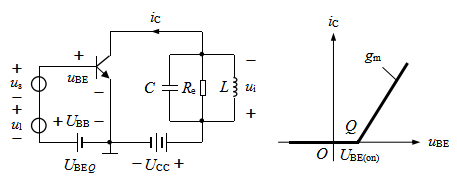 晶体管放大器混频电路和晶体管的转移特性如图所示，gm为晶体管的交流跨导，已调波us = uDSB =