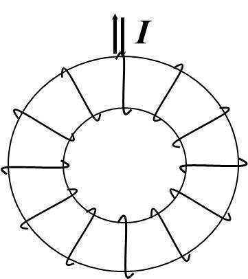 如图所示为某细螺绕环,它是由表面绝缘的导线在铁环上密绕而成，若每厘米绕10匝线圈. 当导线中的电流I