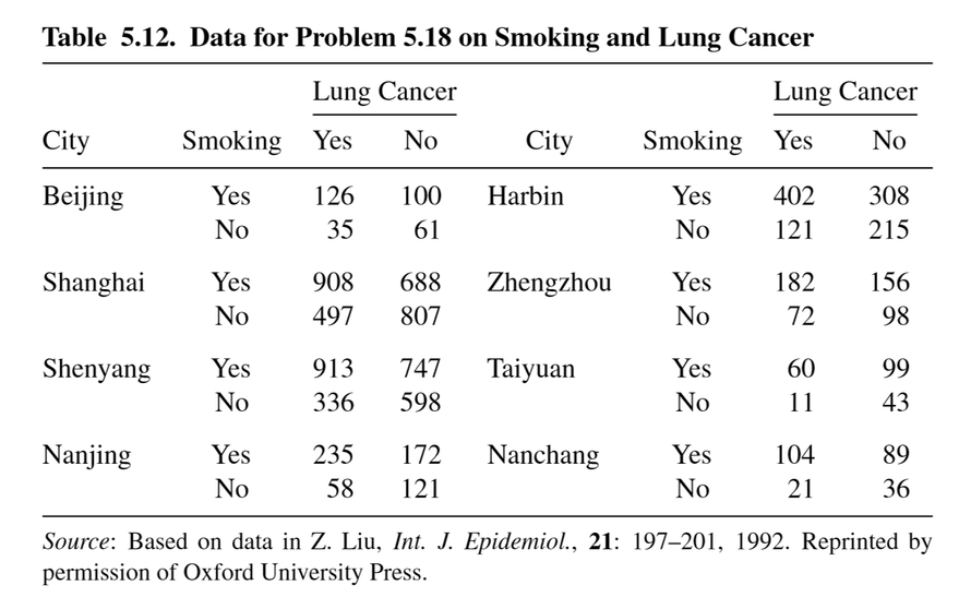 table5.12 summarizes eight studies in china about 